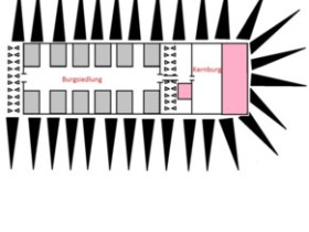 Stadttypen